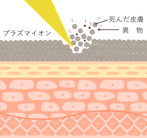 美白効果やくすみを改善