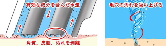 ハイドラフェイシャルの効果の仕組み