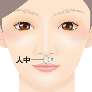 人中短縮について知っておいてほしい事