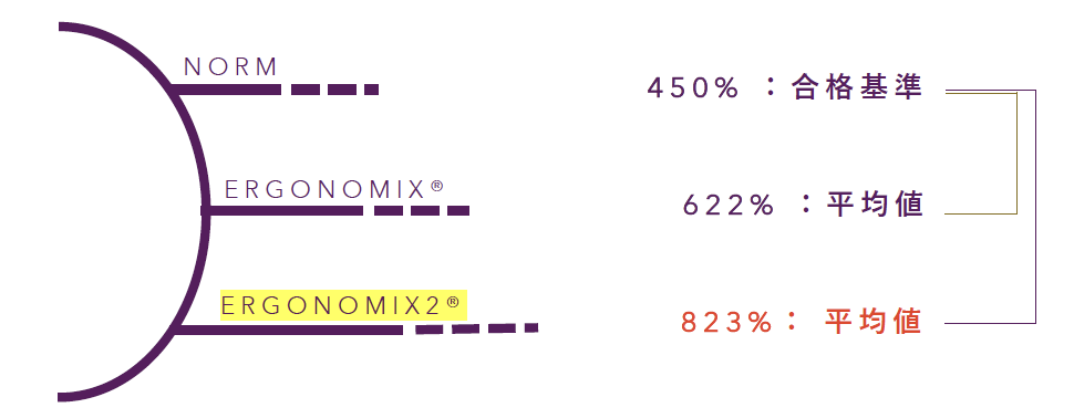 モディバエルゴノミクス豊胸
